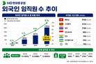HD현대중공업, 외국인 직원 비중 9% 돌파…생산현장 다국적화