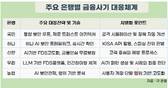AI가 키운 스미싱, 국내 은행권이 “AI로 맞불”