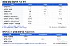 효성중공업, 산업재해 지표 악화