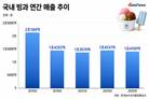 쪼그라든 빙과시장…프리미엄 아이스크림이 새 승부처