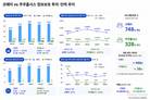 렌탈업 정보보호 투자 온도차…코웨이 35억, 쿠쿠 1.2억