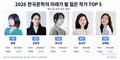 독자가 뽑은 한국문학 미래 작가, 상위 5명 모두 여성