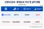 신한금융, 롯데손보 인수 유력…비은행 경쟁력 강화 기대
