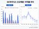 SK하이닉스, AI 반도체 호황에 젊은 인재 2500명 수혈