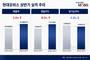 현대모비스, 상반기 영업이익 1조7778억…전년 대비 8.0%%↑