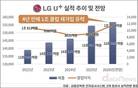 LG유플러스, 영업익 30% 급증…‘1조 클럽’ 복귀 유력