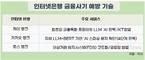인터넷은행 3사, 이달부터 AI로 사기탐지…정밀도 205% 향상