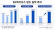 낸드도 '대박'…SK하이닉스 2분기 낸드 영업익 13조