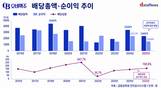 곳간 줄어도 고배당…오비맥주, 배당성향 150.6%
