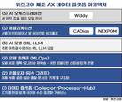 설계·생산·품질·유지보수 잇는다…위즈코어의 제조 AX 청사진