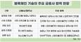 금융권에 ‘디지털 자산레일’ 구축공조 본격화