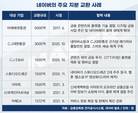 엔비디아 품은 네이버, 다시 빛난 ‘지분 경영’