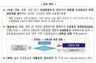 소상공인에 이달 말부터 매출·상권 등 미래 성장성 반영 신용평가