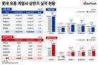 롯데 유통 계열사 나란히 웃었다…상반기 영업익 49%↑