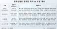 SKT, LG AI연구원, 업스테이지, 독자 AI 모델 3강 압축