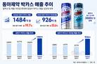 60년 박카스의 변신…‘얼박사’ 흥행에 매출 ‘쑥’
