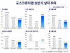 포스코퓨처엠, LFP 전환 속도전…음극재 묶어 회복 노린다