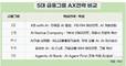 금융업계, ‘디지털부서’ 간판 떼고 AI 조직으로