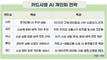 AI가 내 소비 읽어 ‘최적의 카드’ 골라준다…카드사 ‘초개인화’ 경쟁