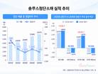 회로박 매각한 솔루스첨단소재, 전지박 흑자전환 시험대