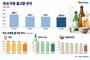 술 소비 줄었다…국내 주류 출고량 10년 새 21% 감소