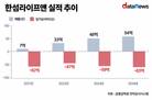한섬 '오에라', 적자 지속…뷰티사업 효율화