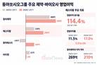 에스티팜, 동아제약에 바짝…그룹 ‘이익 축’으로 성장