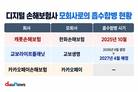 홀로 남은 디지털 보험사, 카카오페이손보 독자 생존 시험대