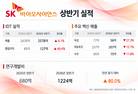 SK바이오사이언스, IDT 성장·백신 부진…미래 투자 지속