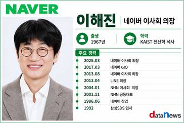 라인·웹툰 넘어 AI 기술 수출…이해진의 ‘글로벌 네이버’ 새 승부수