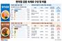 편의점 김밥, 참치는 세븐일레븐 불고기는 CU가 속재료 비율 높아