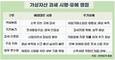 가상자산 과세 시행 앞두고 ‘네 번째 유예’ 공방