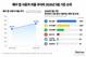 한국인 스마트폰 이용자, 2명 중 1명은 페이 앱 쓴다