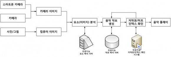 픽토뮤직 알고리즘 art_1458185594.jpg