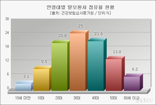 정전기방지 손목밴드