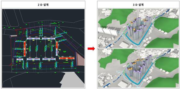▲AI 기반 공동주택 3D 자동설계 시스템을 활용한 배치 조감도 예시(2D→3D 변환) / 사진=현대건설