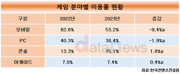 게임업계 코로나19 엔데믹 돌파구 콘솔…신작 출시 줄대기