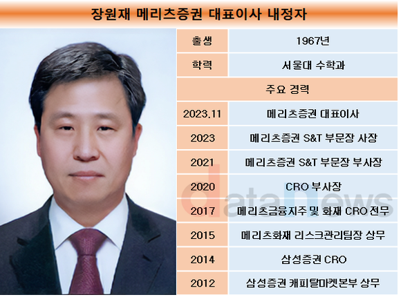[취재] 메리츠금융, 김용범·최희문 투톱 체제…화재·증권 신임 CEO 과제는?
