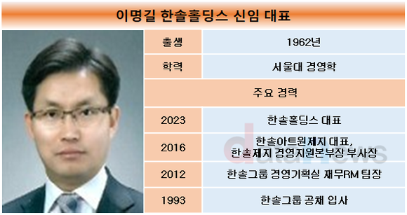 [29] 한솔그룹 총체적 부진…상장계열사 90% 영업이익↓