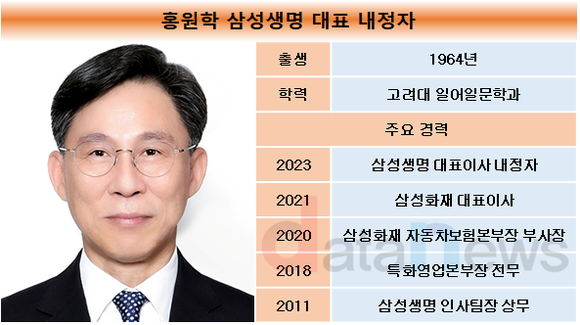 홍원학 삼성화재 대표, 삼성생명 신임 대표로 추천
