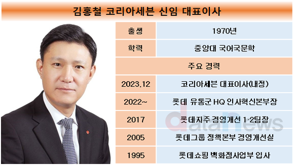 [취재]수익성 악화된 코리아세븐, 김홍철 신임 대표이사 구원투수 되나