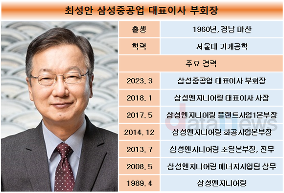 [취재] 최성안 삼성중공업 대표, 해외플랜트 수주 속도 낸다