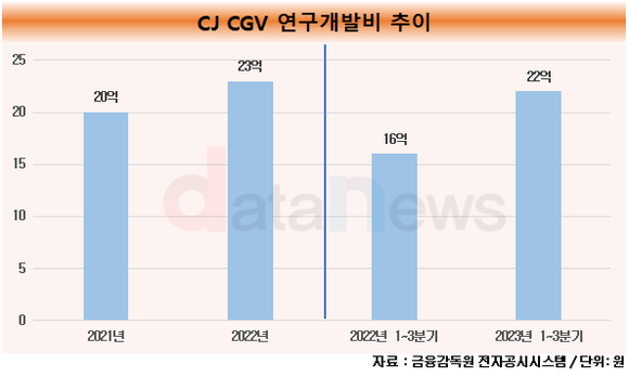 [취재]허민회 CJ CGV 대표, 특별상영관 늘린다…연구 개발 확대