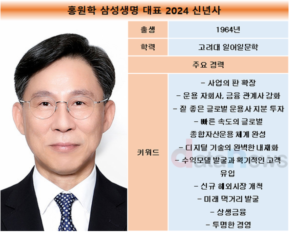 [취재]홍원학 삼성생명 대표, 생손보 융화와 성장 위해 출두