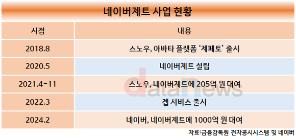 [1차/취재]네이버, 당장 돈 안되지만 메타버스에 힘 싣는다