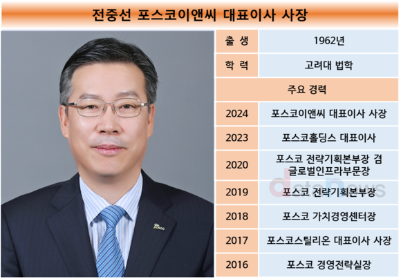 [취재]포스코이앤씨 맡은 전중선 대표, 내실 다지기 숙제