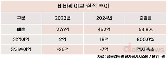 LG생활건강 품에 안긴 힌스, 놀라운 실적