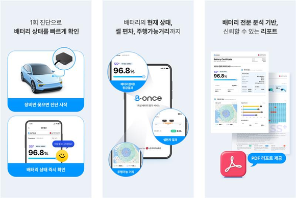 ▲전기차 배터리 평가 서비스 '비원스(B.once)' / 사진=LG에너지솔루션  LG에너지솔루션, 전기차 배터리 평가 서비스 비원스(B.once)출시