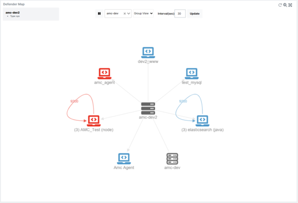 AMC랩, 서버 간 횡적 이동 원천 봉쇄…제로트러스트 새 해법 제시