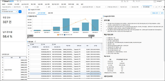 자이오넥스, AI·LLM 기반 인사이트 플랫폼 ‘티큐브인사이트’ 공개
